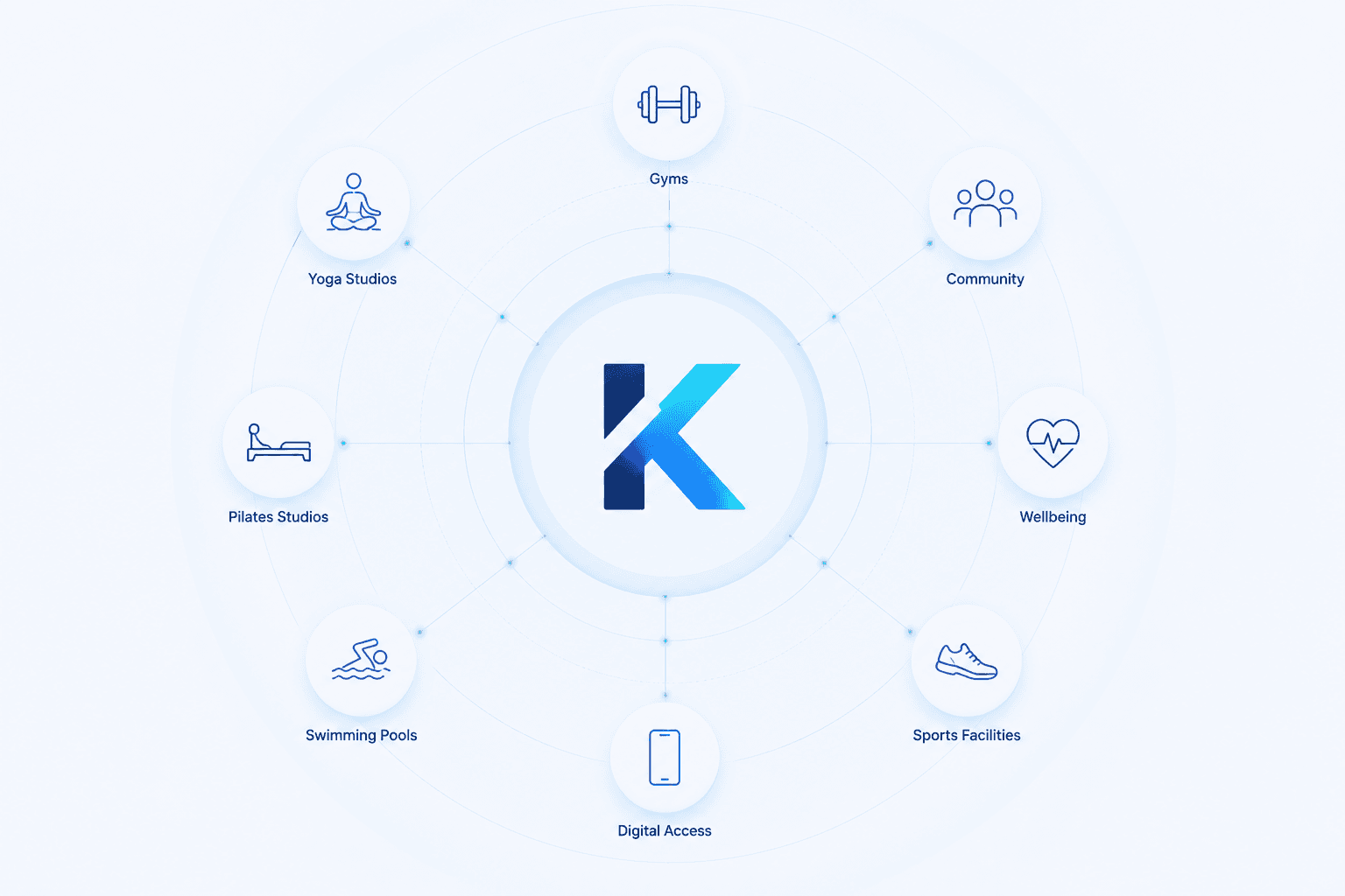 The Kaimen network